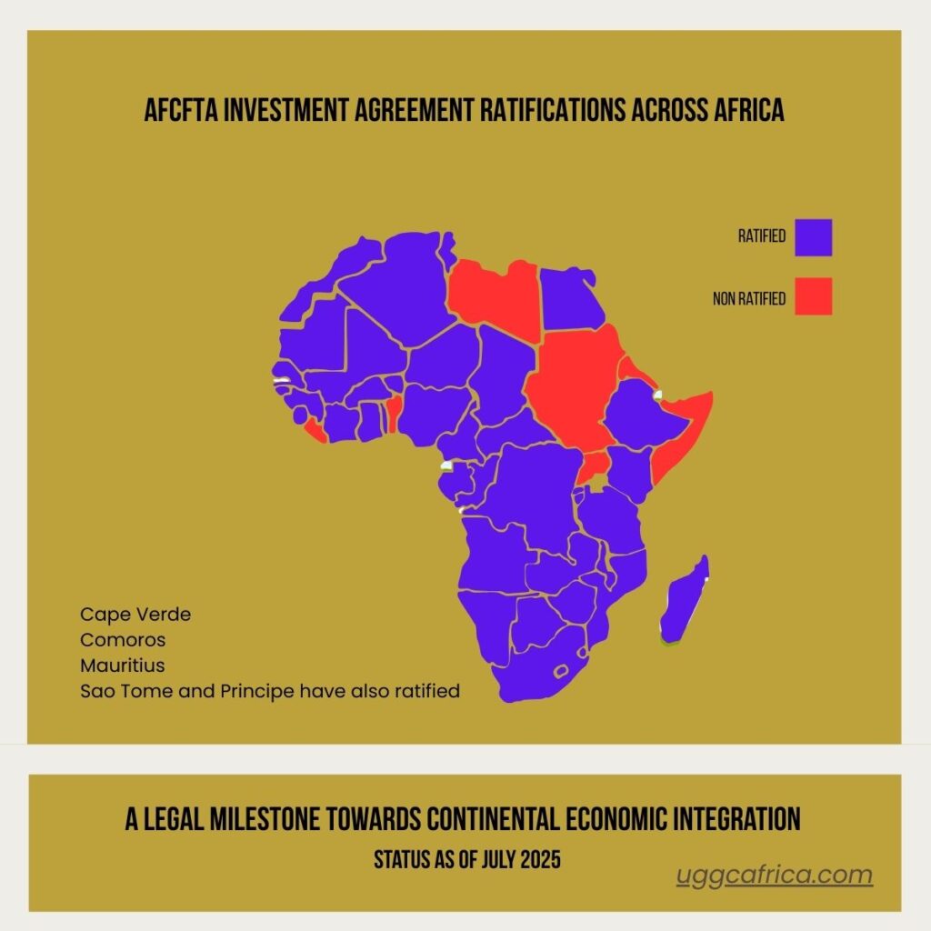 Zlecaf Ratification ,Map of countries that have ratified the AfCFTA; Investment Protocol; Chart illustrating African economic integration